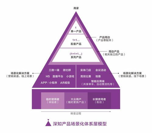 中國(guó)市場(chǎng)經(jīng)典營(yíng)銷理論在互聯(lián)網(wǎng)銷售中的應(yīng)用