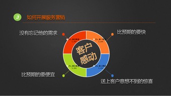 互聯(lián)網(wǎng)市場(chǎng)營(yíng)銷、產(chǎn)品營(yíng)銷與銷售 整合策略與實(shí)戰(zhàn)指南