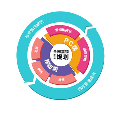 武漢網(wǎng)絡(luò)推廣 哪些產(chǎn)品與服務(wù)在互聯(lián)網(wǎng)銷售中更具價(jià)值？